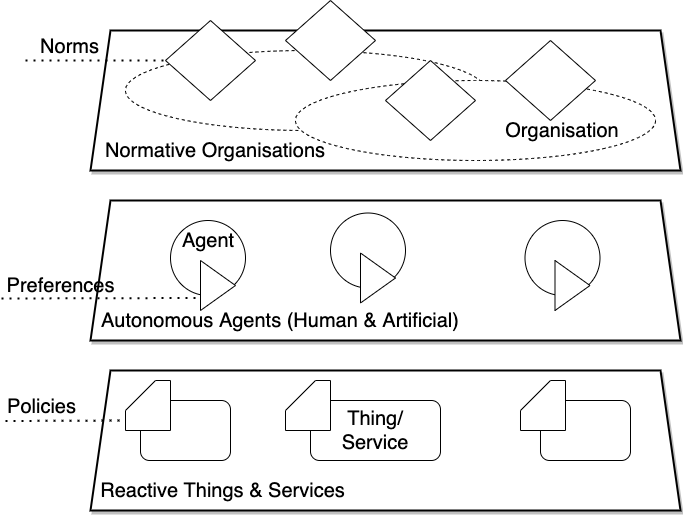 Conceptual framework for Governing Agents on the Web